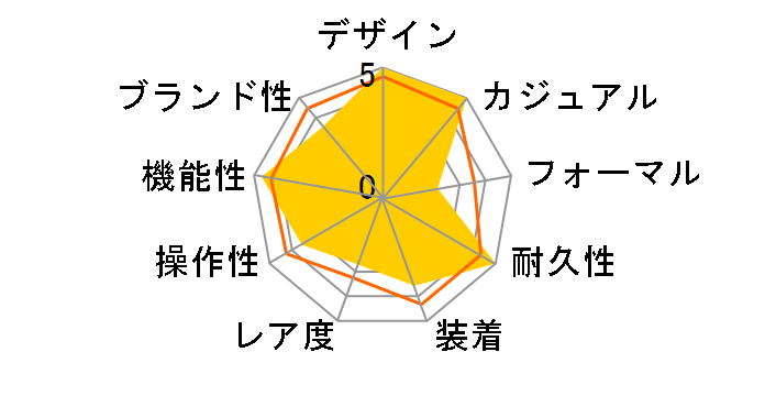 G-SHOCK �}�X�^�[ �I�u G �����W�}�� GPR-H1000-9JR�̃��[�U�[���r���[