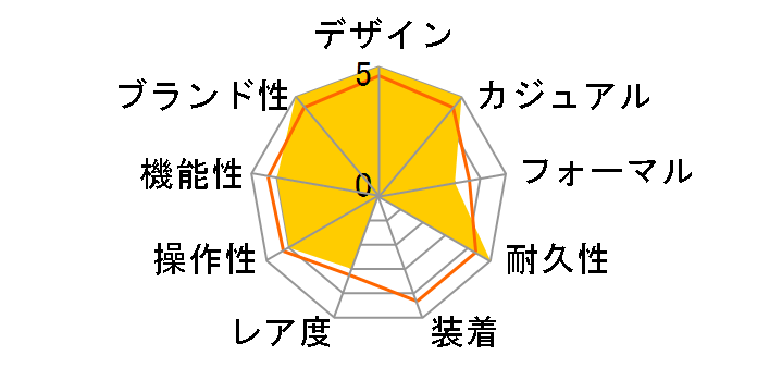 G-SHOCK DW-5600UBB-1JF�̃��[�U�[���r���[