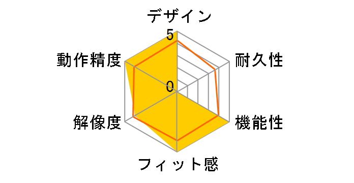 OGM PRO [����]�̃��[�U�[���r���[