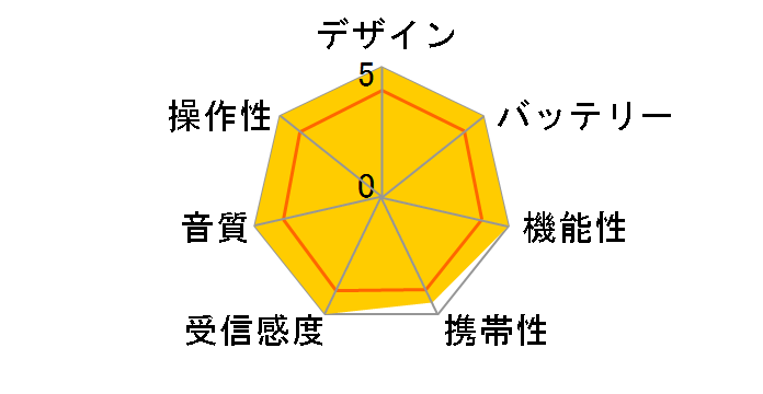 ATS-909X2J [�O���t�@�C�g]�̃��[�U�[���r���[