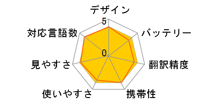 Mayumi II mu-001-02w [��]�̃��[�U�[���r���[