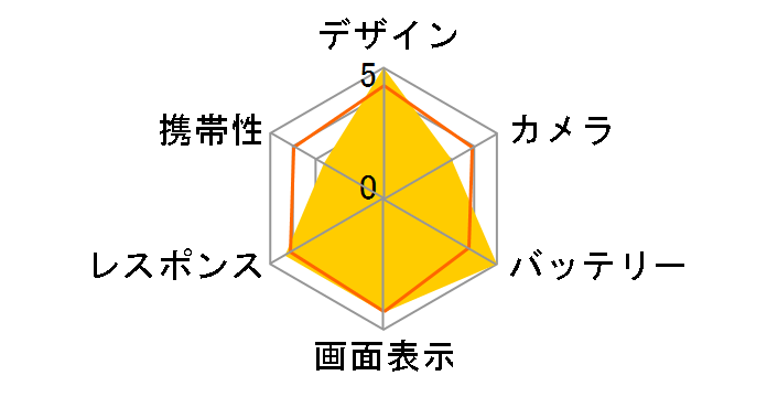 REDMAGIC 9 Pro 256GB SIM�t���[�̃��[�U�[���r���[