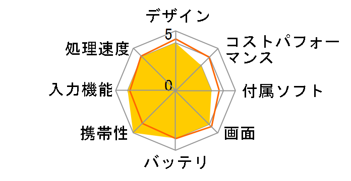 Surface Go 4 XI2-00015 [�v���`�i]�̃��[�U�[���r���[