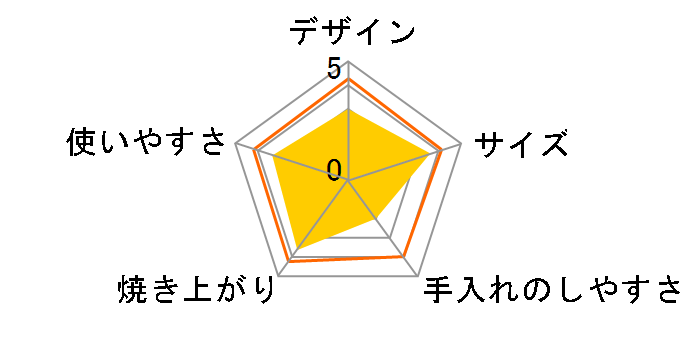 BOTTY NS-HSMW [�A�C�{���[]�̃��[�U�[���r���[