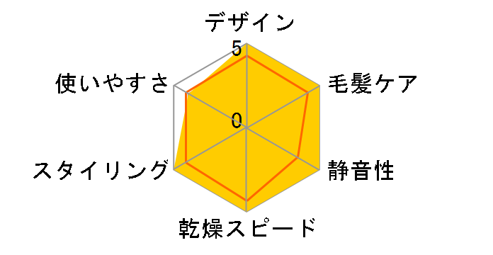 �}�O�l�b�g�w�A�v�� �h���C���[�[���v���X HCD-G08CW [WHITE+]�̃��[�U�[���r���[