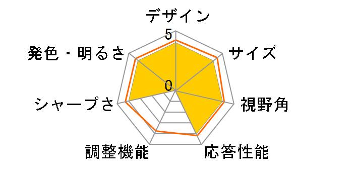 LUCA DP-DF163S-B [15.6�C���` �u���b�N]�̃��[�U�[���r���[