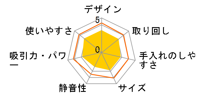 JC30SM01 [�z���C�g]�̃��[�U�[���r���[