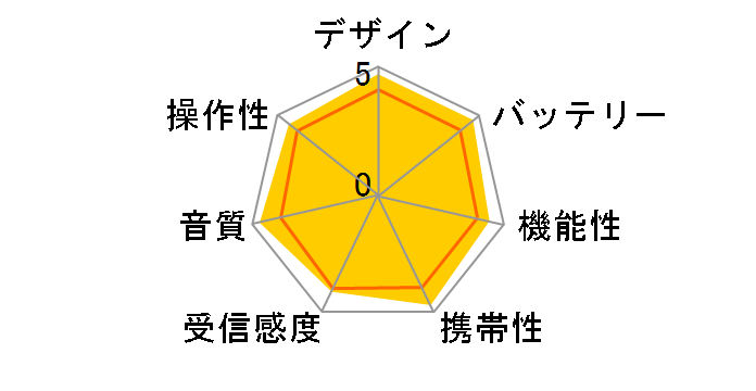 AUREX TY-KR10(K) [�u���b�N]�̃��[�U�[���r���[