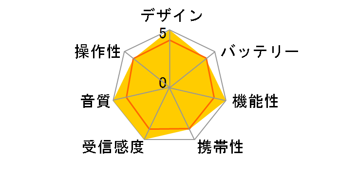 AudioComm �R�􃉃W�I RAD-H339N�̃��[�U�[���r���[