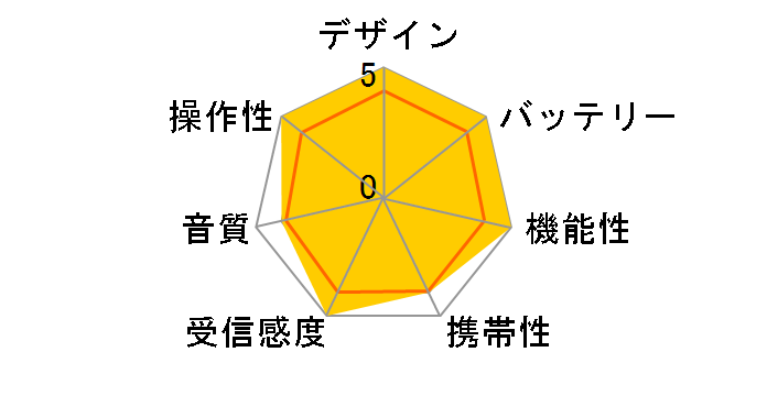 CMT-376WB�̃��[�U�[���r���[