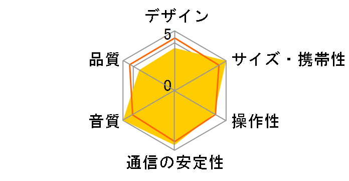 HD-BTSPK121 [�u���b�N]�̃��[�U�[���r���[