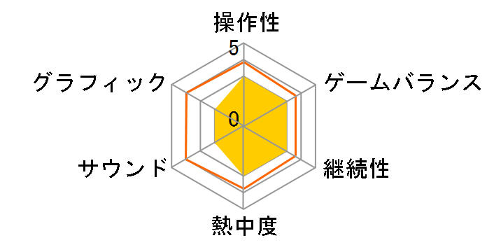 Outward Definitive Edition [Nintendo Switch]�̃��[�U�[���r���[