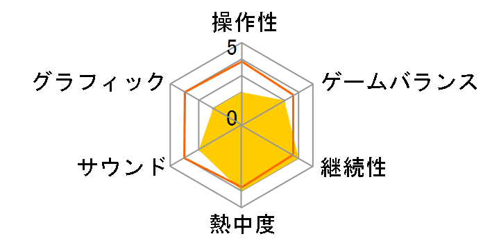 Expeditions A MudRunner Game [Nintendo Switch]�̃��[�U�[���r���[