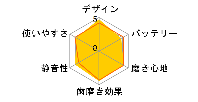 �\�j�b�P�A�\ 3100�V���[�Y HX3672/23 [�z���C�g]�̃��[�U�[���r���[