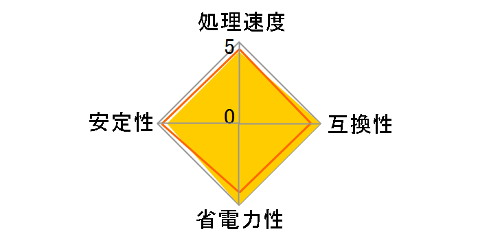 Core i3 14100F BOX�̃��[�U�[���r���[