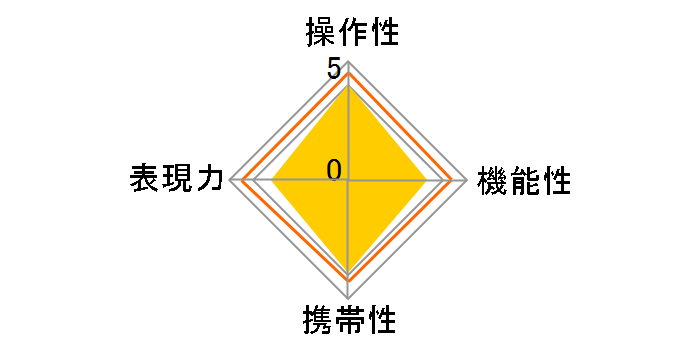 TTArtisan 10mm f/2 C ASPH. [�t�W�t�C�����p]�̃��[�U�[���r���[