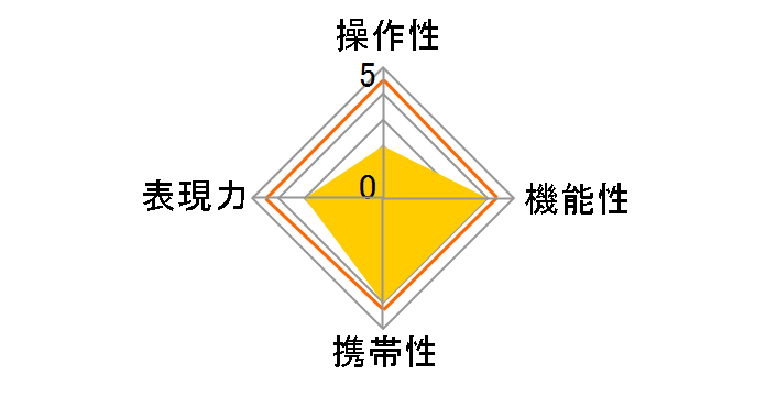 TTArtisan 10mm f/2 C ASPH. [�L���m��RF�p]�̃��[�U�[���r���[