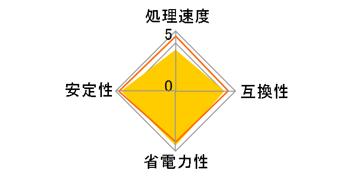 Intel Processor 300 BOX�̃��[�U�[���r���[