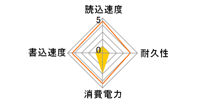 X9 Pro CT2000X9PROSSD9�̃��[�U�[���r���[