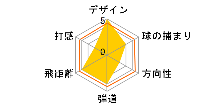 PARADYM Ai SMOKE MAX FAST �h���C�o�[ [TENSEI 40 for Callaway �t���b�N�X�FR ���t�g�F10.5]�̃��[�U�[���r���[