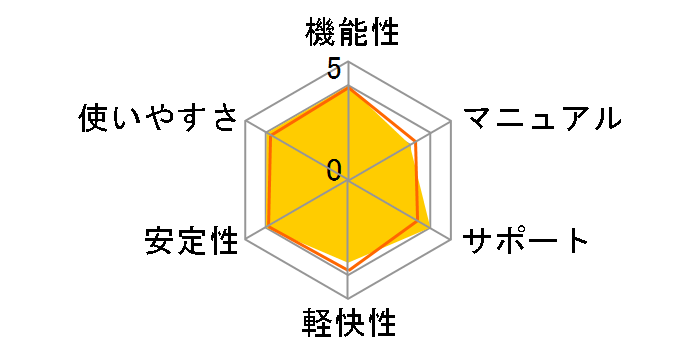 �����Ȃ�PDF Ver.11 COMPLETE�̃��[�U�[���r���[