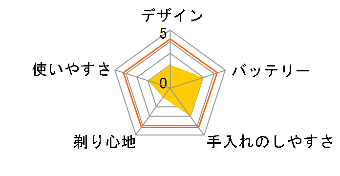 Allans MEBM-59�̃��[�U�[���r���[