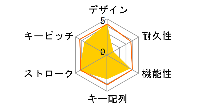 iClever IC-BK22 [�O���[�u���b�N]�̃��[�U�[���r���[