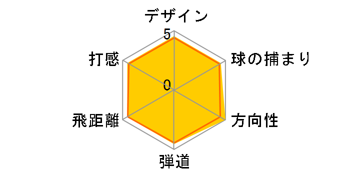 PARADYM Ai SMOKE MAX �t�F�A�E�F�C�E�b�h #3 [TENSEI 50 for Callaway �t���b�N�X�FS]�̃��[�U�[���r���[