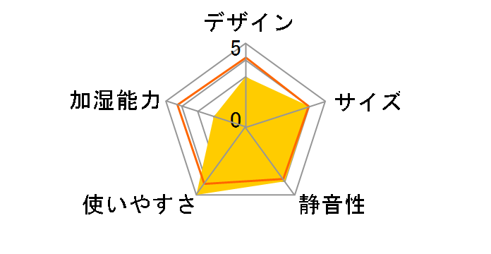 PHM-UU23B�̃��[�U�[���r���[