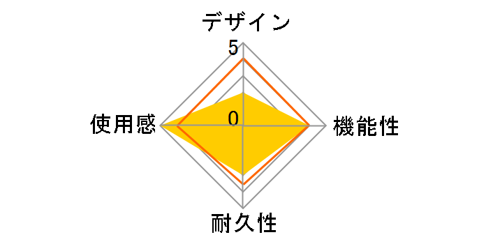 Stealth Ultra �}���[�d�h�b�N�t�������\���C�����X�R���g���[���[ TBS-0710-05�̃��[�U�[���r���[