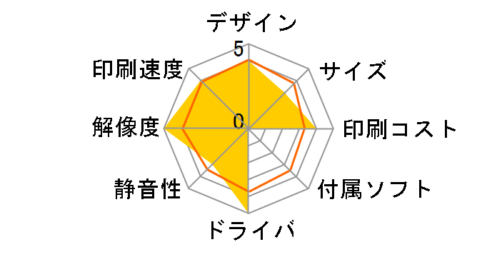 SureColor SC-P5350�̃��[�U�[���r���[