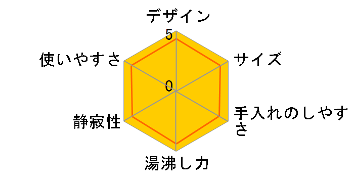 �������鉷���{�g�� PO-166BK [�u���b�N]�̃��[�U�[���r���[