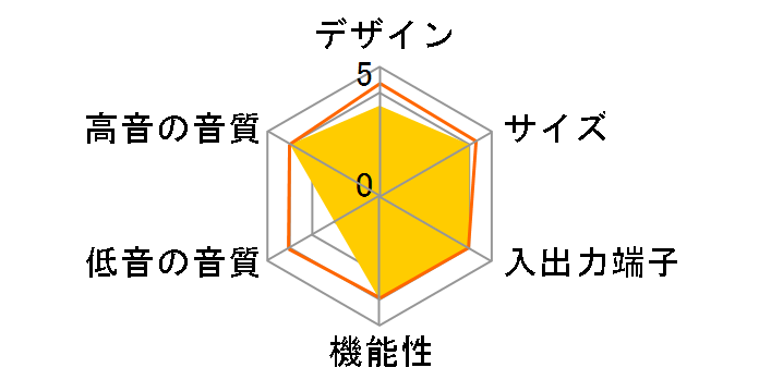 AudioComm ASP-SB2130N�̃��[�U�[���r���[