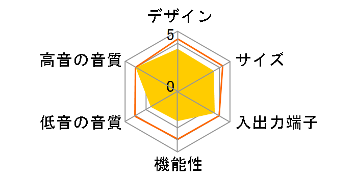 AudioComm ASP-SB2140N�̃��[�U�[���r���[