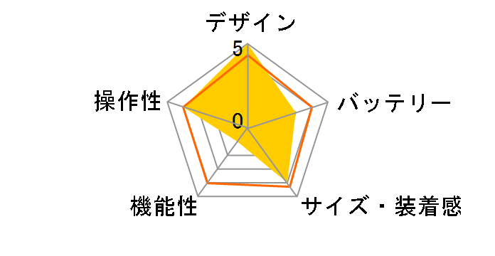 Lily 2 Sport 010-02839-22 [Coconut/Cream Gold]�̃��[�U�[���r���[