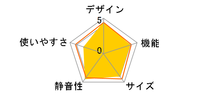 VEGETA GR-W510FZ(ZH) [�A�b�V���O���[�W��]�̃��[�U�[���r���[