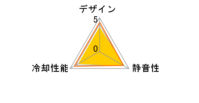 Mobius 120P ARGB White Edition MFZ-M2DW-24NP2-R1 [�z���C�g]�̃��[�U�[���r���[