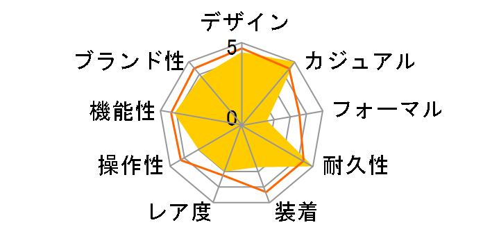 G-SHOCK One tone�V���[�Y GA-2100-2A2JF�̃��[�U�[���r���[