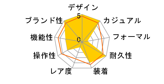 G-SHOCK One tone�V���[�Y GA-2100-7A7JF�̃��[�U�[���r���[