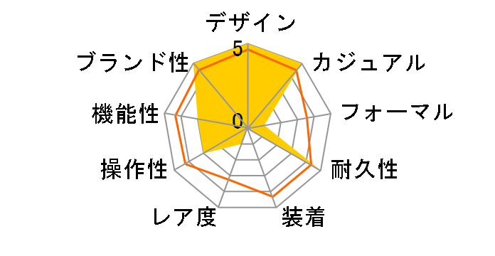 G-SHOCK One toneV[Y GA-2100-9A9JF̃[U[r[