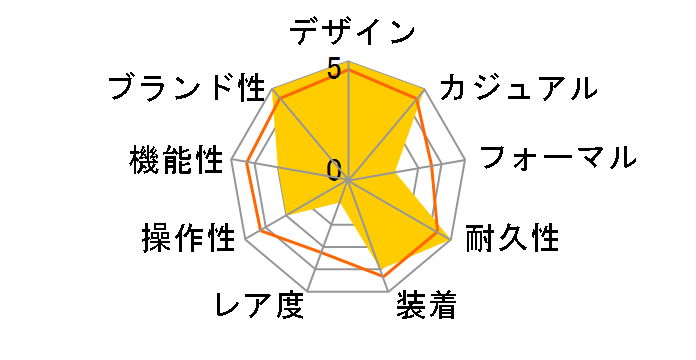 G-SHOCK GA-B2100CT-1A5JF�̃��[�U�[���r���[