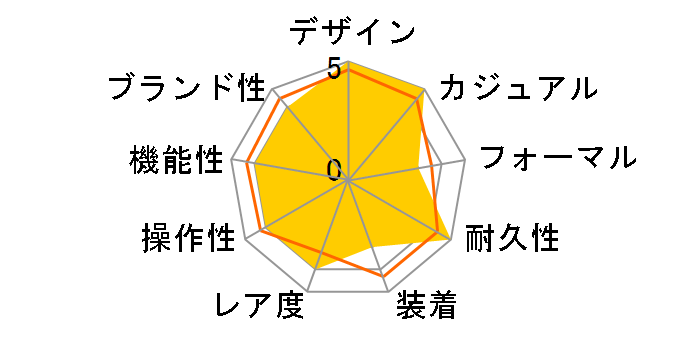 G-SHOCK �X�P���g���V���[�Y DW-5600USKE-7JF�̃��[�U�[���r���[