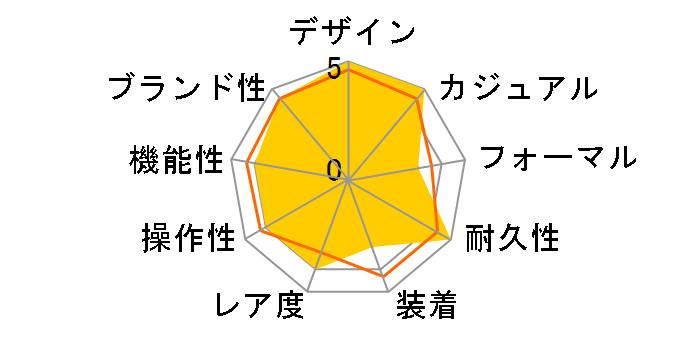 G-SHOCK �u���b�N&���b�h�V���[�Y DW-5600UHR-1JF�̃��[�U�[���r���[