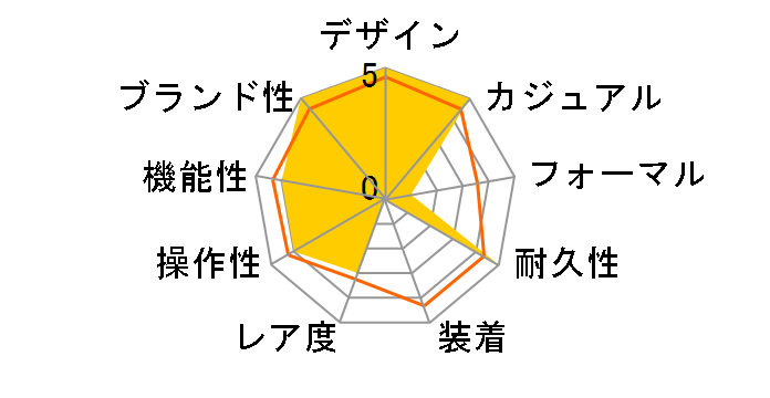 G-SHOCK DW-6900UMS-1JF�̃��[�U�[���r���[