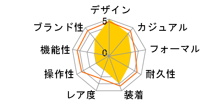 PREMIUM�V���[�Y A1100D-1JF�̃��[�U�[���r���[