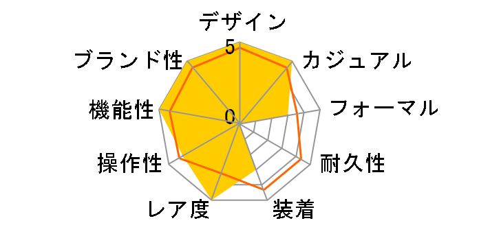 PREMIUM�V���[�Y A1100G-5JF�̃��[�U�[���r���[