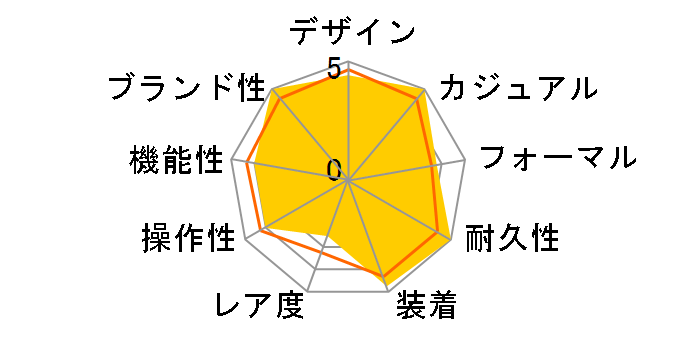 �I�V�A�i�X �}���^ OCW-S7000D-7AJF�̃��[�U�[���r���[