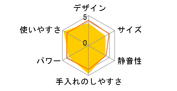 �N���V�b�N�~���T�[�Z�b�g IFM-CLS-50 [�z���C�g]�̃��[�U�[���r���[