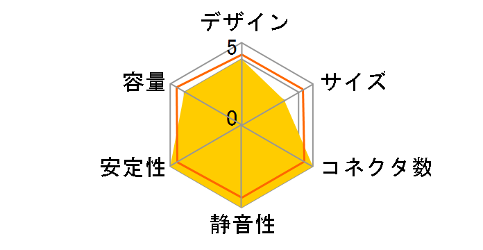 PRIME TX-1300 ATX 3.0 SSR-1300TR2�̃��[�U�[���r���[