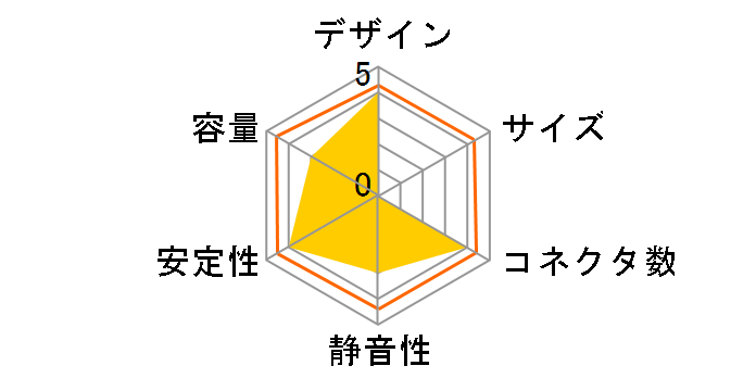 FOCUS GX-850 ATX 3.0 SSR-850FX3�̃��[�U�[���r���[